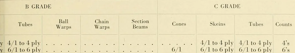 An illustration from Wool and cotton in all forms from yarn to fabric, 1921, leaf 134