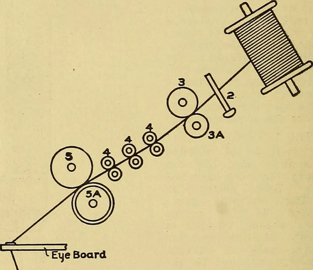 An illustration from Woolen and worsted fabrics glossary; containing instructions for the manufacture of every known grade and variety of woolen and worsted fabrics .., 1914, leaf 35