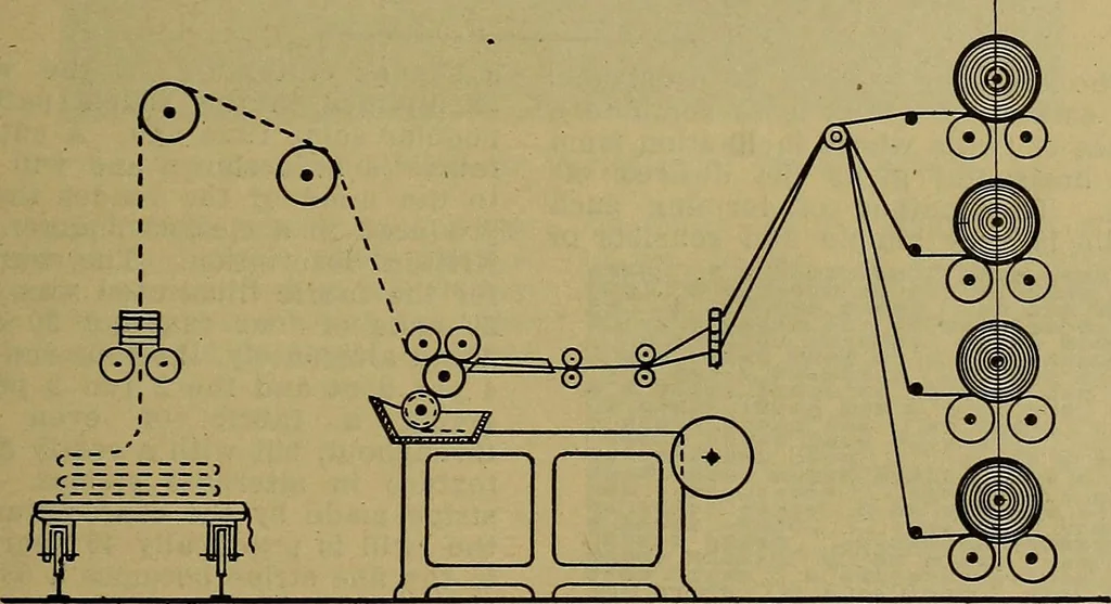 An illustration from Woolen and worsted fabrics glossary; containing instructions for the manufacture of every known grade and variety of woolen and worsted fabrics .., 1914, leaf 38