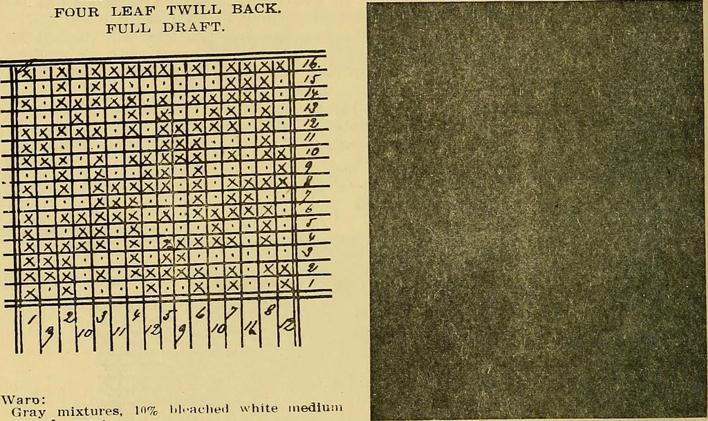 An illustration from Woolen and worsted fabrics glossary; containing instructions for the manufacture of every known grade and variety of woolen and worsted fabrics .., 1914, leaf 67