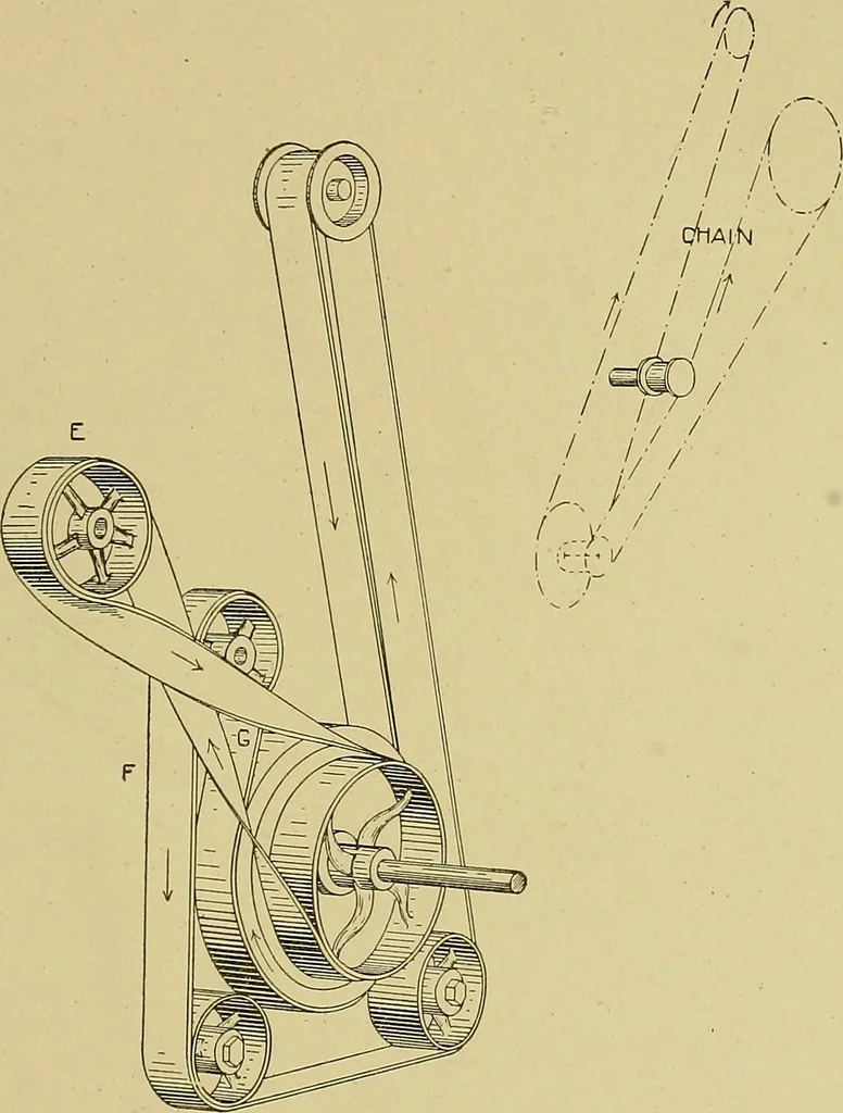 An illustration from Woolen and worsted finishing; a practical manual of instruction in the methods and machinery used in finishing woolen and worsted goods in general, and the processes involved in the special treatment of all types of standard fabrics, 1909, leaf 140