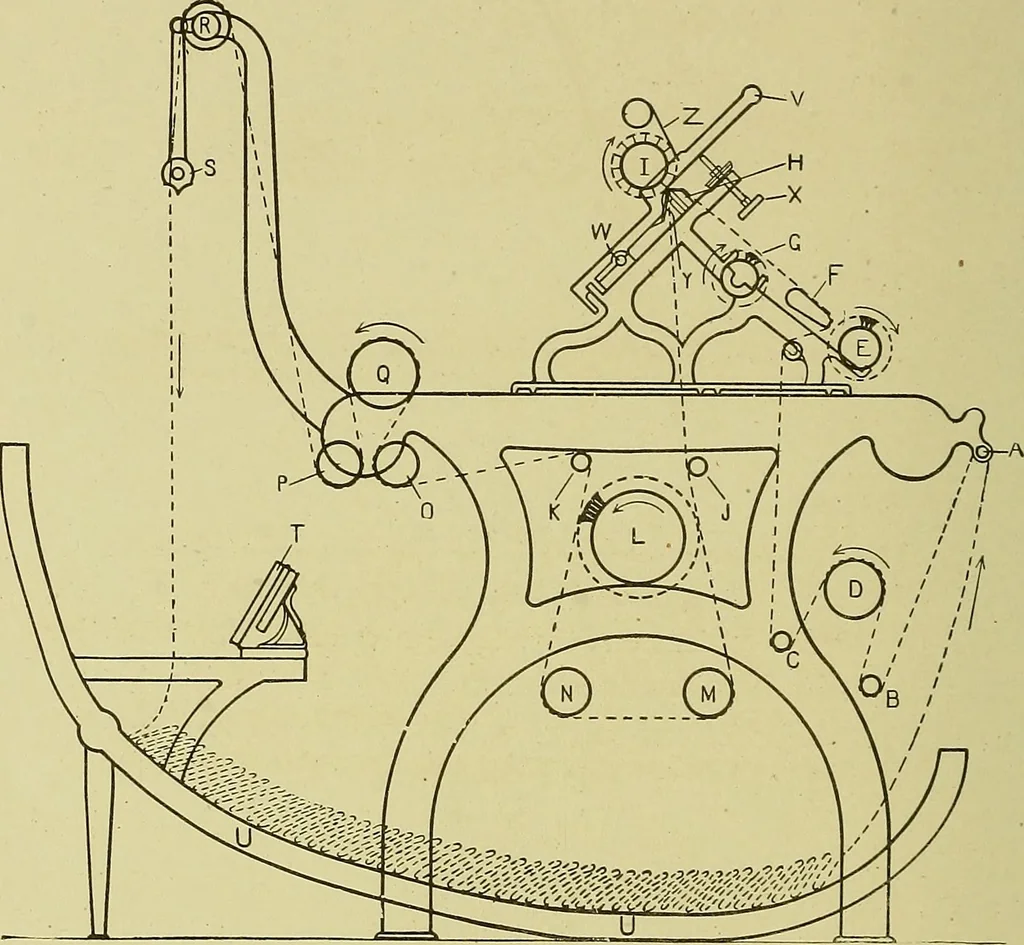 An illustration from Woolen and worsted finishing; a practical manual of instruction in the methods and machinery used in finishing woolen and worsted goods in general, and the processes involved in the special treatment of all types of standard fabrics, 1909, leaf 143