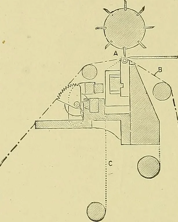 An illustration from Woolen and worsted finishing; a practical manual of instruction in the methods and machinery used in finishing woolen and worsted goods in general, and the processes involved in the special treatment of all types of standard fabrics, 1909, leaf 167