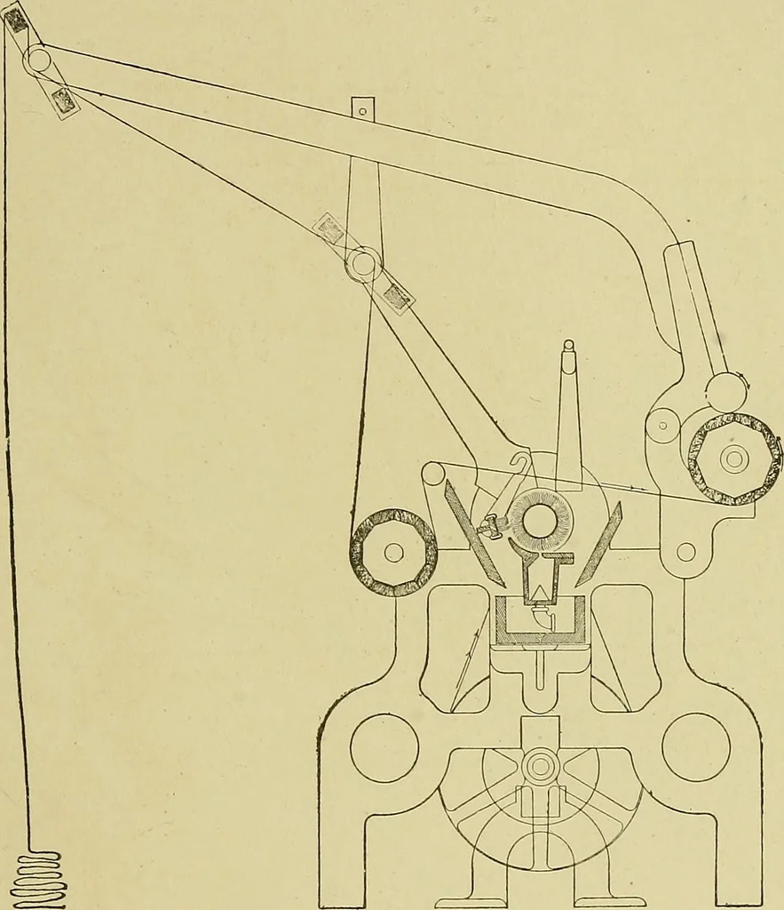 An illustration from Woolen and worsted finishing; a practical manual of instruction in the methods and machinery used in finishing woolen and worsted goods in general, and the processes involved in the special treatment of all types of standard fabrics, 1909, leaf 172