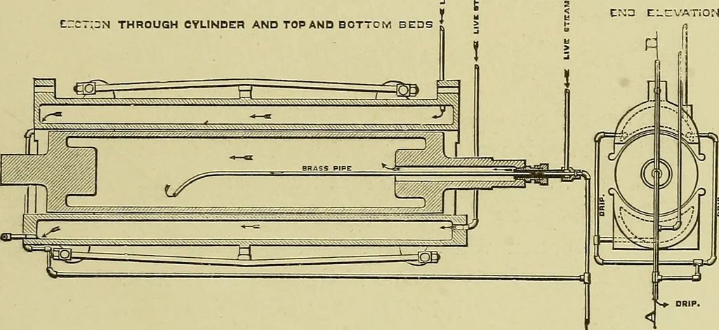 An illustration from Woolen and worsted finishing; a practical manual of instruction in the methods and machinery used in finishing woolen and worsted goods in general, and the processes involved in the special treatment of all types of standard fabrics, 1909, leaf 182