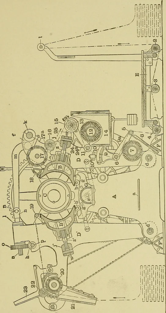 An illustration from Woolen and worsted finishing; a practical manual of instruction in the methods and machinery used in finishing woolen and worsted goods in general, and the processes involved in the special treatment of all types of standard fabrics, 1909, leaf 188