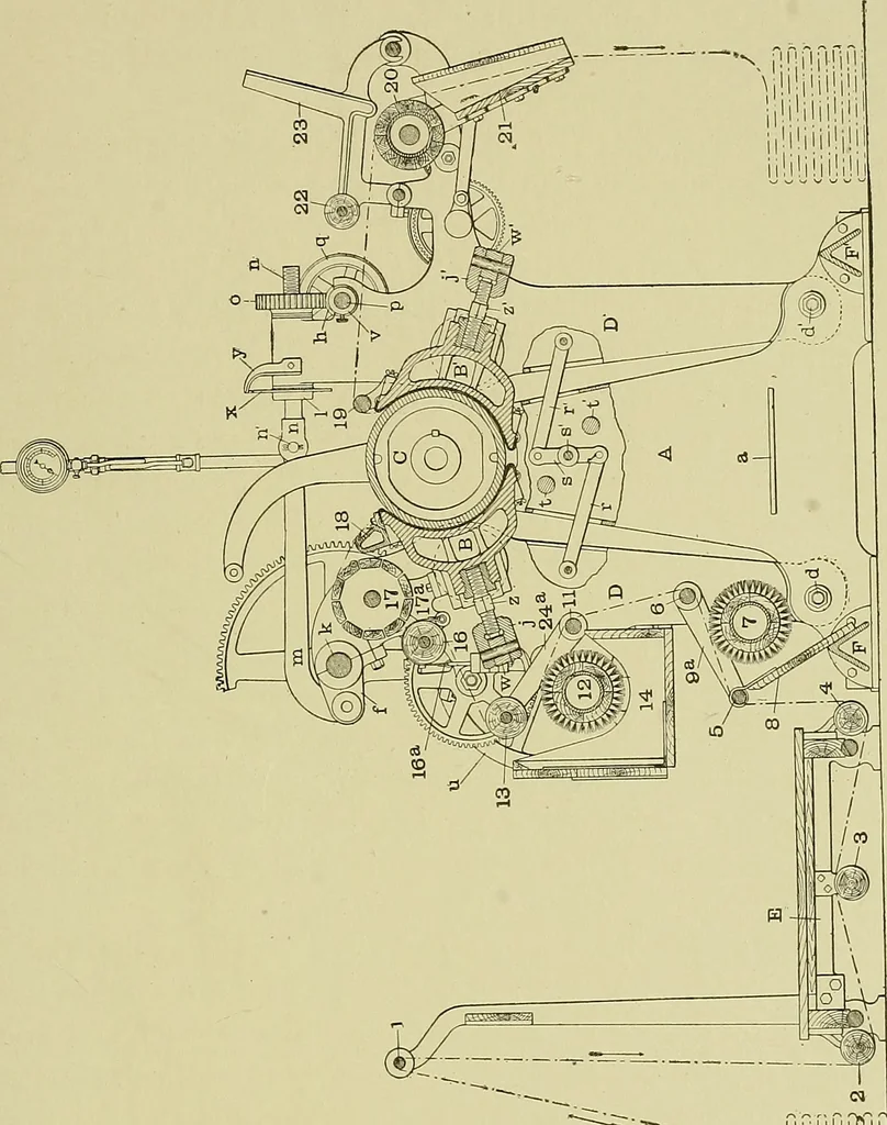 An illustration from Woolen and worsted finishing; a practical manual of instruction in the methods and machinery used in finishing woolen and worsted goods in general, and the processes involved in the special treatment of all types of standard fabrics, 1909, leaf 190