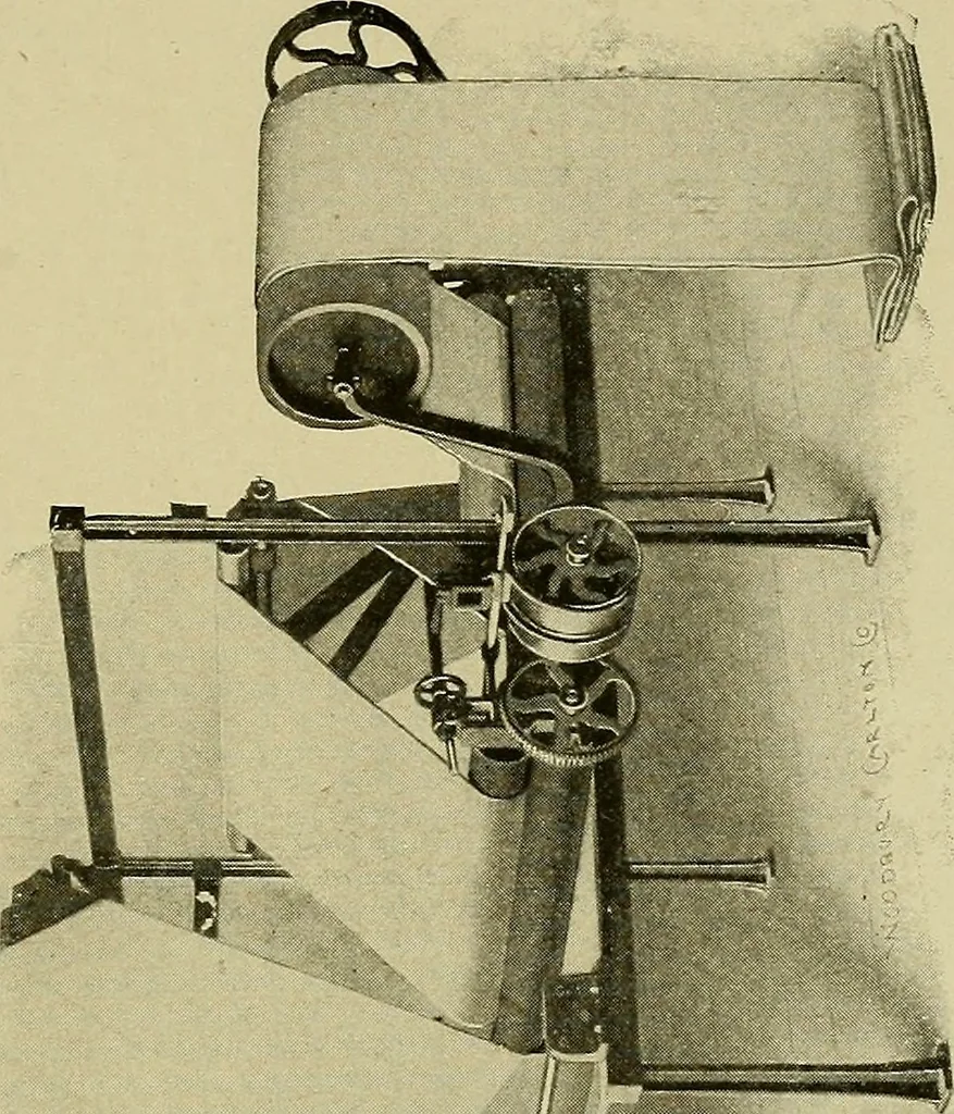 An illustration from Woolen and worsted finishing; a practical manual of instruction in the methods and machinery used in finishing woolen and worsted goods in general, and the processes involved in the special treatment of all types of standard fabrics, 1909, leaf 246