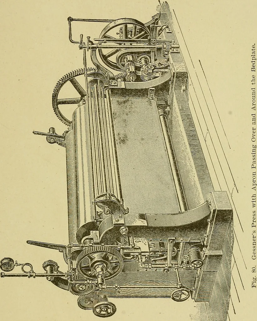 An illustration from Woolen and worsted finishing; a practical manual of instruction in the methods and machinery used in finishing woolen and worsted goods in general, and the processes involved in the special treatment of all types of standard fabrics, 1909, leaf 256