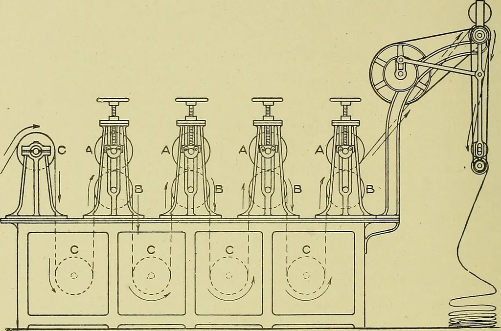 An illustration from Woolen and worsted finishing; a practical manual of instruction in the methods and machinery used in finishing woolen and worsted goods in general, and the processes involved in the special treatment of all types of standard fabrics, 1909, leaf 261