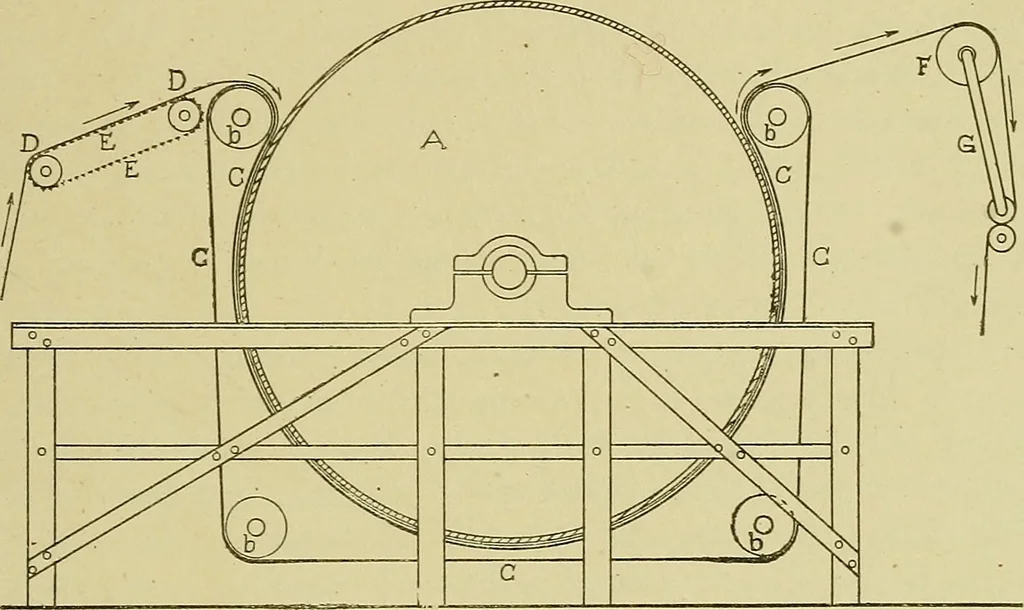 An illustration from Woolen and worsted finishing; a practical manual of instruction in the methods and machinery used in finishing woolen and worsted goods in general, and the processes involved in the special treatment of all types of standard fabrics, 1909, leaf 270