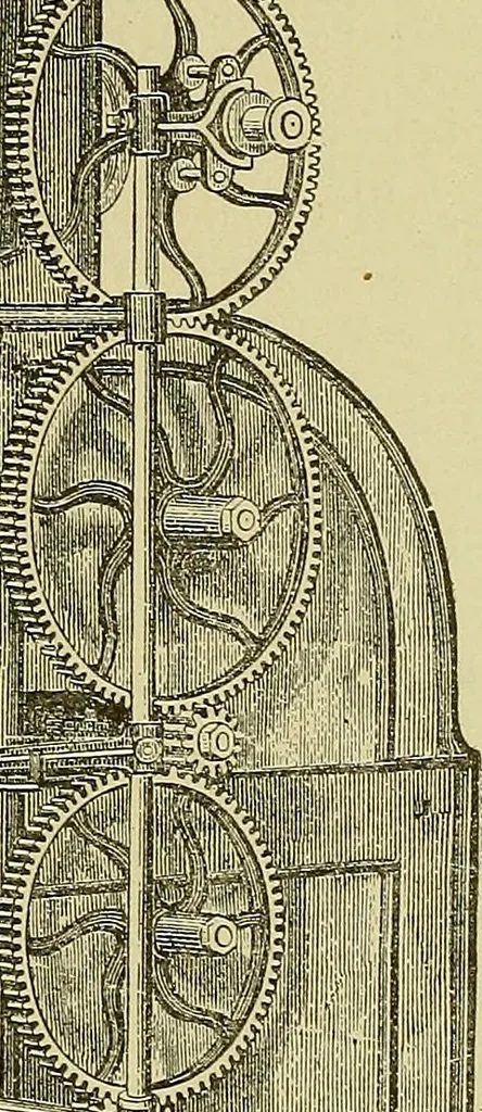 An illustration from Woolen and worsted finishing; a practical manual of instruction in the methods and machinery used in finishing woolen and worsted goods in general, and the processes involved in the special treatment of all types of standard fabrics, 1909, leaf 82