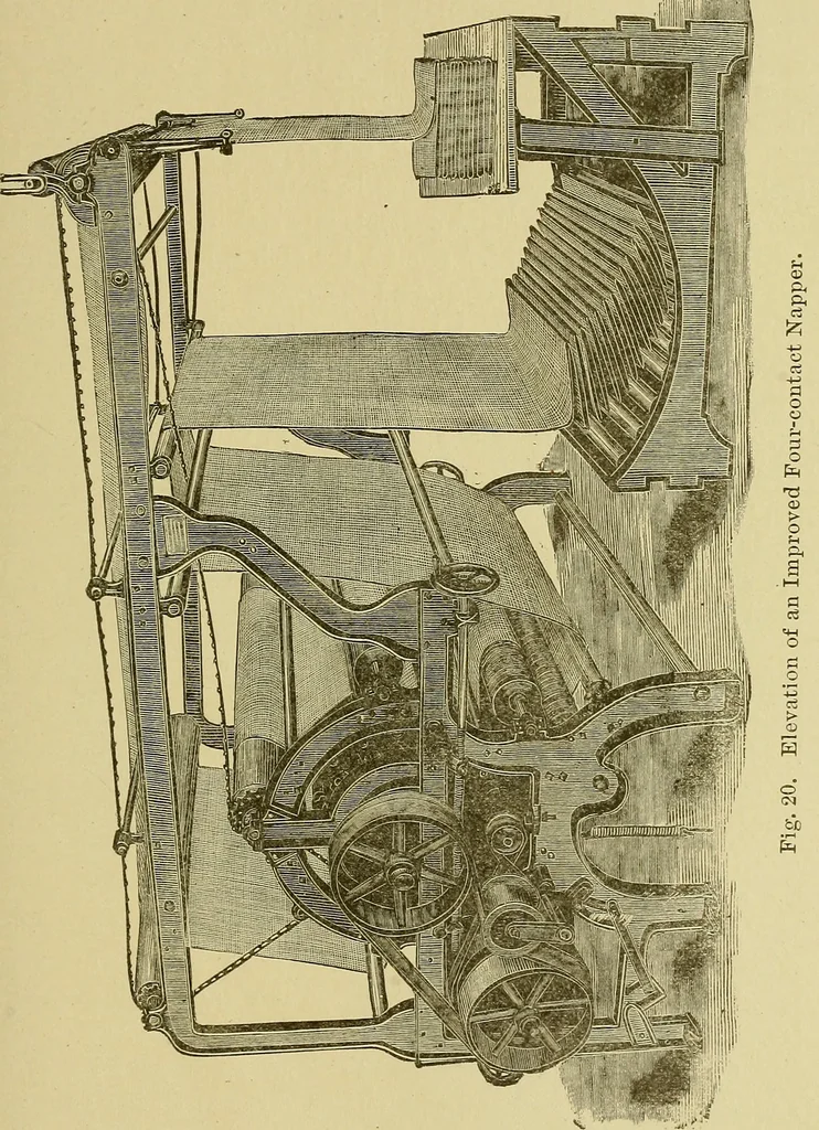 An illustration from Woolen and worsted finishing; a practical manual of instruction in the methods and machinery used in finishing woolen and worsted goods in general, and the processes involved in the special treatment of all types of standard fabrics, 1909, leaf 98