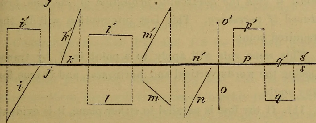 An illustration from Working drawings and how to make and use them, 1881, leaf 48