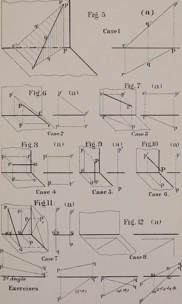 An illustration from Working drawings and how to make and use them, 1881, leaf 86