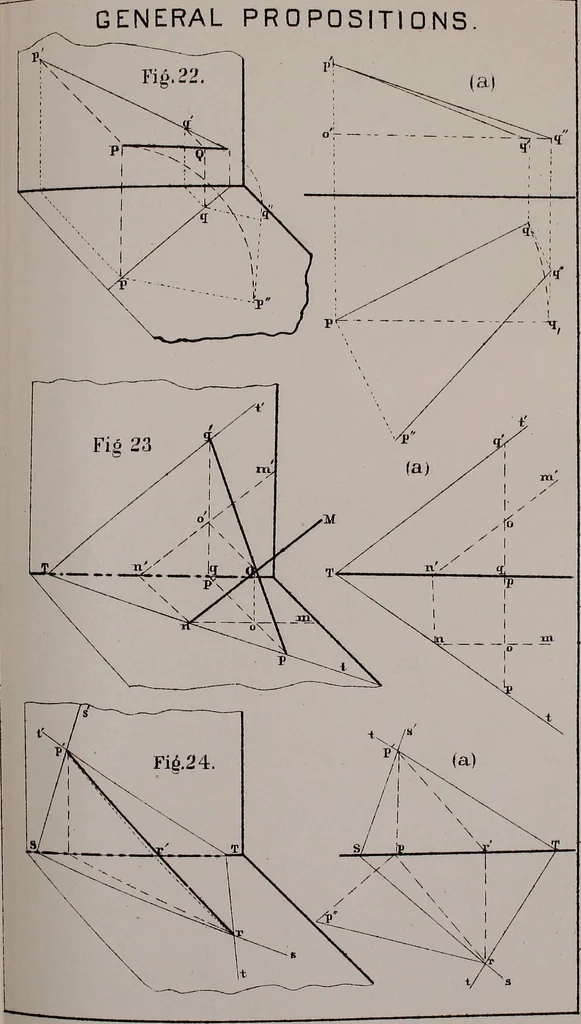 An illustration from Working drawings and how to make and use them, 1881, leaf 98