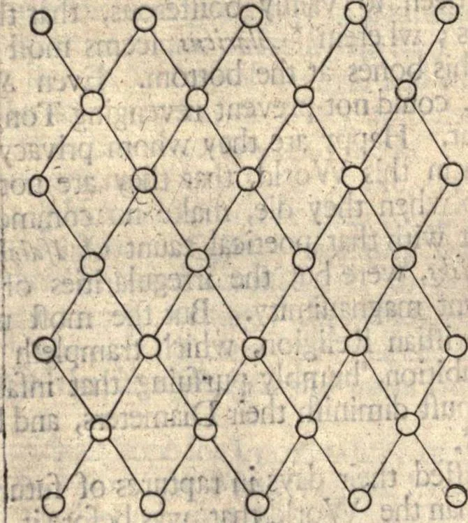 An illustration from The works of the learned Sr Thomas Brown, Kt., Doctor of Physick, late of Norwich. Containing I. Enquiries into vulgar and common errors. II. Religio medici: With annotations and observations upon it. III. Hydriotaphia; or, Vrn-Burial: Together with The garden of Cyrus. IV. Certain miscellany tracts. With alphabetical tables, 1686, leaf 497