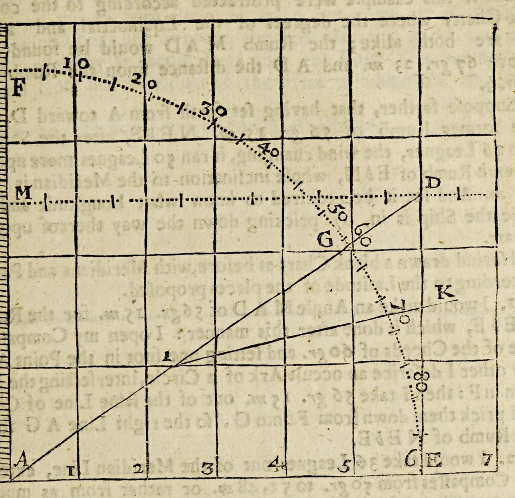 An illustration from The works of Edmund Gunter: : containing the description and use of the sector, cross-staff, bow, quadrant, and other instruments. With a canon of artificial sines and tangents to a radius of 10.00000 parts, and the logarithms from an unite to 10000: The uses whereof are illustrated in the practice of arithmetick, geometry, astronomy, navigation, dialling, and fortification. And some questions in navigation added by Mr. Henry Bond, teacher of mathematicks in Ratcliff, near London. To which is added, the description and use of another sector and quadrant, both of them invented by Mr. Sam. Foster, late professor of astronomy in Gresham Colledge, London, furnished with more lines, and differing from those of Mr. Gunters both in form and manner of working, 1673, leaf 248