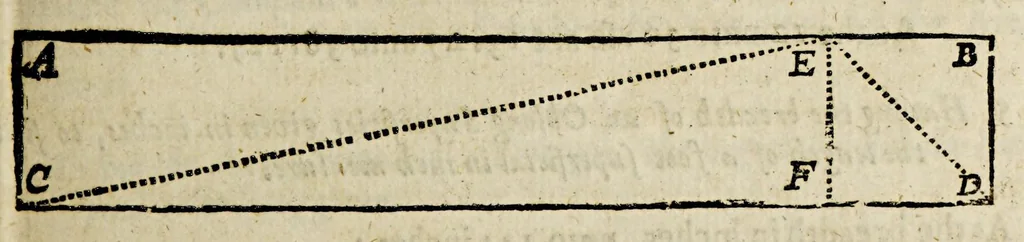An illustration from The works of Edmund Gunter: : containing the description and use of the sector, cross-staff, bow, quadrant, and other instruments. With a canon of artificial sines and tangents to a radius of 10.00000 parts, and the logarithms from an unite to 10000: The uses whereof are illustrated in the practice of arithmetick, geometry, astronomy, navigation, dialling, and fortification. And some questions in navigation added by Mr. Henry Bond, teacher of mathematicks in Ratcliff, near London. To which is added, the description and use of another sector and quadrant, both of them invented by Mr. Sam. Foster, late professor of astronomy in Gresham Colledge, London, furnished with more lines, and differing from those of Mr. Gunters both in form and manner of working, 1673, leaf 270