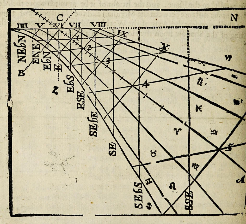 An illustration from The works of Edmund Gunter: : containing the description and use of the sector, cross-staff, bow, quadrant, and other instruments. With a canon of artificial sines and tangents to a radius of 10.00000 parts, and the logarithms from an unite to 10000: The uses whereof are illustrated in the practice of arithmetick, geometry, astronomy, navigation, dialling, and fortification. And some questions in navigation added by Mr. Henry Bond, teacher of mathematicks in Ratcliff, near London. To which is added, the description and use of another sector and quadrant, both of them invented by Mr. Sam. Foster, late professor of astronomy in Gresham Colledge, London, furnished with more lines, and differing from those of Mr. Gunters both in form and manner of working, 1673, leaf 369