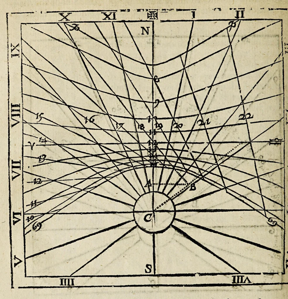 An illustration from The works of Edmund Gunter: : containing the description and use of the sector, cross-staff, bow, quadrant, and other instruments. With a canon of artificial sines and tangents to a radius of 10.00000 parts, and the logarithms from an unite to 10000: The uses whereof are illustrated in the practice of arithmetick, geometry, astronomy, navigation, dialling, and fortification. And some questions in navigation added by Mr. Henry Bond, teacher of mathematicks in Ratcliff, near London. To which is added, the description and use of another sector and quadrant, both of them invented by Mr. Sam. Foster, late professor of astronomy in Gresham Colledge, London, furnished with more lines, and differing from those of Mr. Gunters both in form and manner of working, 1673, leaf 373