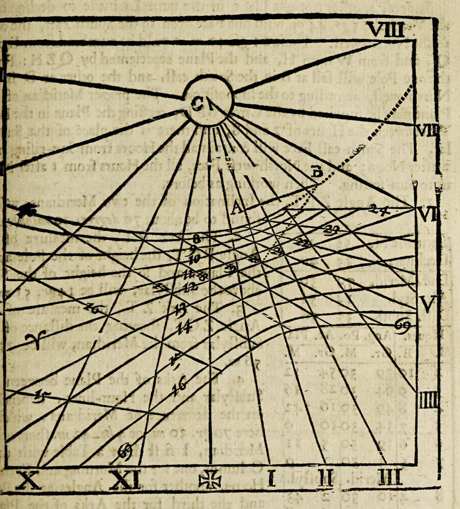 An illustration from The works of Edmund Gunter: : containing the description and use of the sector, cross-staff, bow, quadrant, and other instruments. With a canon of artificial sines and tangents to a radius of 10.00000 parts, and the logarithms from an unite to 10000: The uses whereof are illustrated in the practice of arithmetick, geometry, astronomy, navigation, dialling, and fortification. And some questions in navigation added by Mr. Henry Bond, teacher of mathematicks in Ratcliff, near London. To which is added, the description and use of another sector and quadrant, both of them invented by Mr. Sam. Foster, late professor of astronomy in Gresham Colledge, London, furnished with more lines, and differing from those of Mr. Gunters both in form and manner of working, 1673, leaf 386