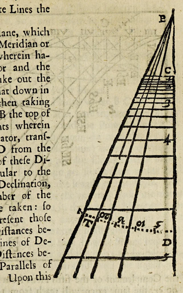 An illustration from The works of Edmund Gunter: : containing the description and use of the sector, cross-staff, bow, quadrant, and other instruments. With a canon of artificial sines and tangents to a radius of 10.00000 parts, and the logarithms from an unite to 10000: The uses whereof are illustrated in the practice of arithmetick, geometry, astronomy, navigation, dialling, and fortification. And some questions in navigation added by Mr. Henry Bond, teacher of mathematicks in Ratcliff, near London. To which is added, the description and use of another sector and quadrant, both of them invented by Mr. Sam. Foster, late professor of astronomy in Gresham Colledge, London, furnished with more lines, and differing from those of Mr. Gunters both in form and manner of working, 1673, leaf 414