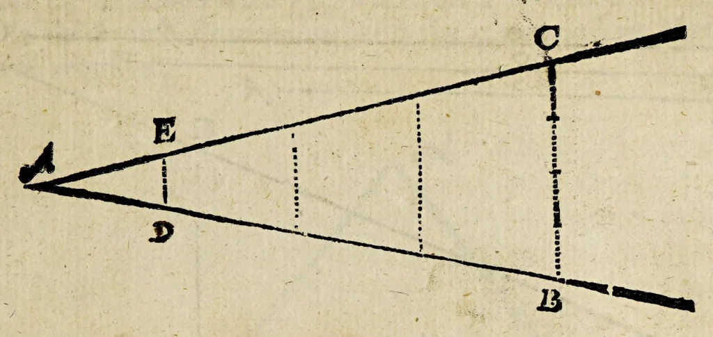 An illustration from The works of Edmund Gunter: : containing the description and use of the sector, cross-staff, bow, quadrant, and other instruments. With a canon of artificial sines and tangents to a radius of 10.00000 parts, and the logarithms from an unite to 10000: The uses whereof are illustrated in the practice of arithmetick, geometry, astronomy, navigation, dialling, and fortification. And some questions in navigation added by Mr. Henry Bond, teacher of mathematicks in Ratcliff, near London. To which is added, the description and use of another sector and quadrant, both of them invented by Mr. Sam. Foster, late professor of astronomy in Gresham Colledge, London, furnished with more lines, and differing from those of Mr. Gunters both in form and manner of working, 1673, leaf 43