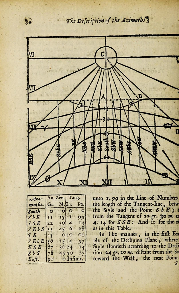 An illustration from The works of Edmund Gunter: : containing the description and use of the sector, cross-staff, bow, quadrant, and other instruments. With a canon of artificial sines and tangents to a radius of 10.00000 parts, and the logarithms from an unite to 10000: The uses whereof are illustrated in the practice of arithmetick, geometry, astronomy, navigation, dialling, and fortification. And some questions in navigation added by Mr. Henry Bond, teacher of mathematicks in Ratcliff, near London. To which is added, the description and use of another sector and quadrant, both of them invented by Mr. Sam. Foster, late professor of astronomy in Gresham Colledge, London, furnished with more lines, and differing from those of Mr. Gunters both in form and manner of working, 1673, leaf 435