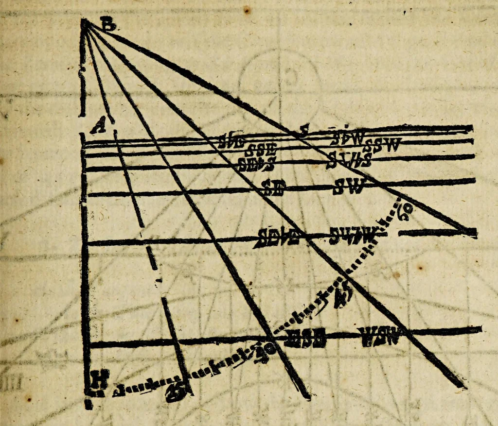 An illustration from The works of Edmund Gunter: : containing the description and use of the sector, cross-staff, bow, quadrant, and other instruments. With a canon of artificial sines and tangents to a radius of 10.00000 parts, and the logarithms from an unite to 10000: The uses whereof are illustrated in the practice of arithmetick, geometry, astronomy, navigation, dialling, and fortification. And some questions in navigation added by Mr. Henry Bond, teacher of mathematicks in Ratcliff, near London. To which is added, the description and use of another sector and quadrant, both of them invented by Mr. Sam. Foster, late professor of astronomy in Gresham Colledge, London, furnished with more lines, and differing from those of Mr. Gunters both in form and manner of working, 1673, leaf 442