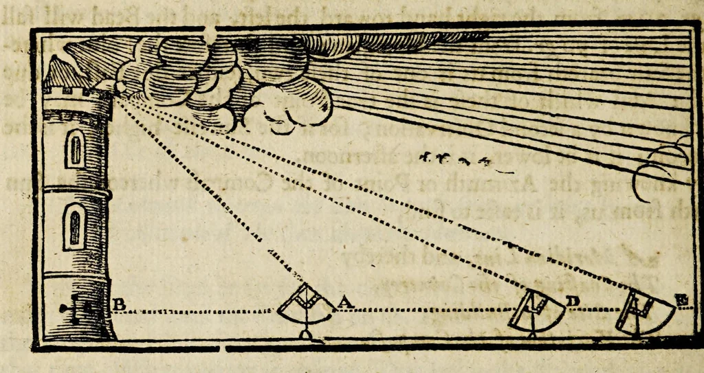 An illustration from The works of Edmund Gunter: : containing the description and use of the sector, cross-staff, bow, quadrant, and other instruments. With a canon of artificial sines and tangents to a radius of 10.00000 parts, and the logarithms from an unite to 10000: The uses whereof are illustrated in the practice of arithmetick, geometry, astronomy, navigation, dialling, and fortification. And some questions in navigation added by Mr. Henry Bond, teacher of mathematicks in Ratcliff, near London. To which is added, the description and use of another sector and quadrant, both of them invented by Mr. Sam. Foster, late professor of astronomy in Gresham Colledge, London, furnished with more lines, and differing from those of Mr. Gunters both in form and manner of working, 1673, leaf 481