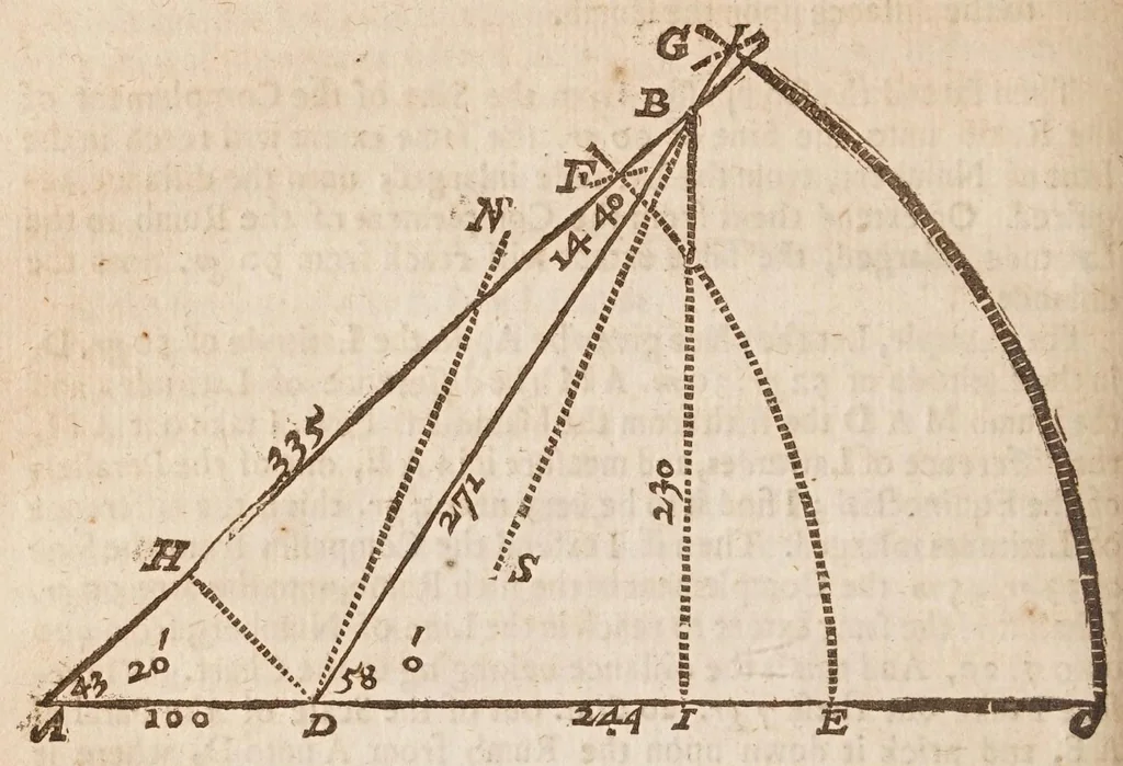 An illustration from The works of Edmund Gunter : containing the description and use of the sector, cross-staff, bow, quadrant, and other instruments : with a canon of artificial sines and tangents to a radius of 10.00000 parts, and the logarithms from an unite to 10000 : the uses whereof are illustrated in the practice of arithmetick, geometry, astronomy, navigation, dialling, and fortifcation : and some questions in navigation added by Mr. Henry Bond ... : to which is added, the description and use of another sector and quadrant, both of them invented by Mr. Sam. Foster ..., furnished with more lines, and differing from those of Mr. Gunters both in form and manner of working. --, 1673, leaf 326