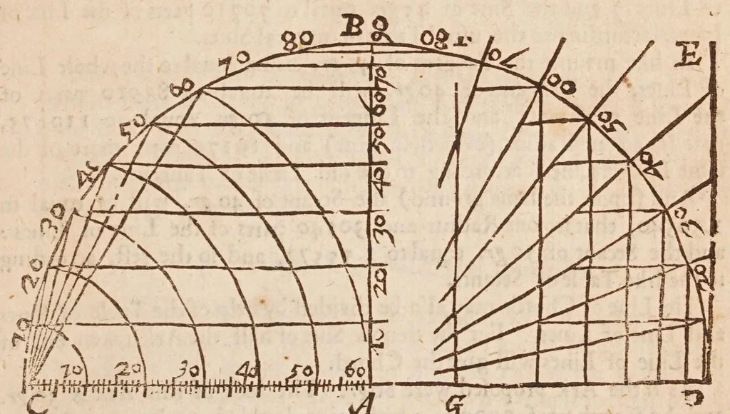 An illustration from The works of Edmund Gunter : containing the description and use of the sector, cross-staff, bow, quadrant, and other instruments : with a canon of artificial sines and tangents to a radius of 10.00000 parts, and the logarithms from an unite to 10000 : the uses whereof are illustrated in the practice of arithmetick, geometry, astronomy, navigation, dialling, and fortifcation : and some questions in navigation added by Mr. Henry Bond ... : to which is added, the description and use of another sector and quadrant, both of them invented by Mr. Sam. Foster ..., furnished with more lines, and differing from those of Mr. Gunters both in form and manner of working. --, 1673, leaf 39