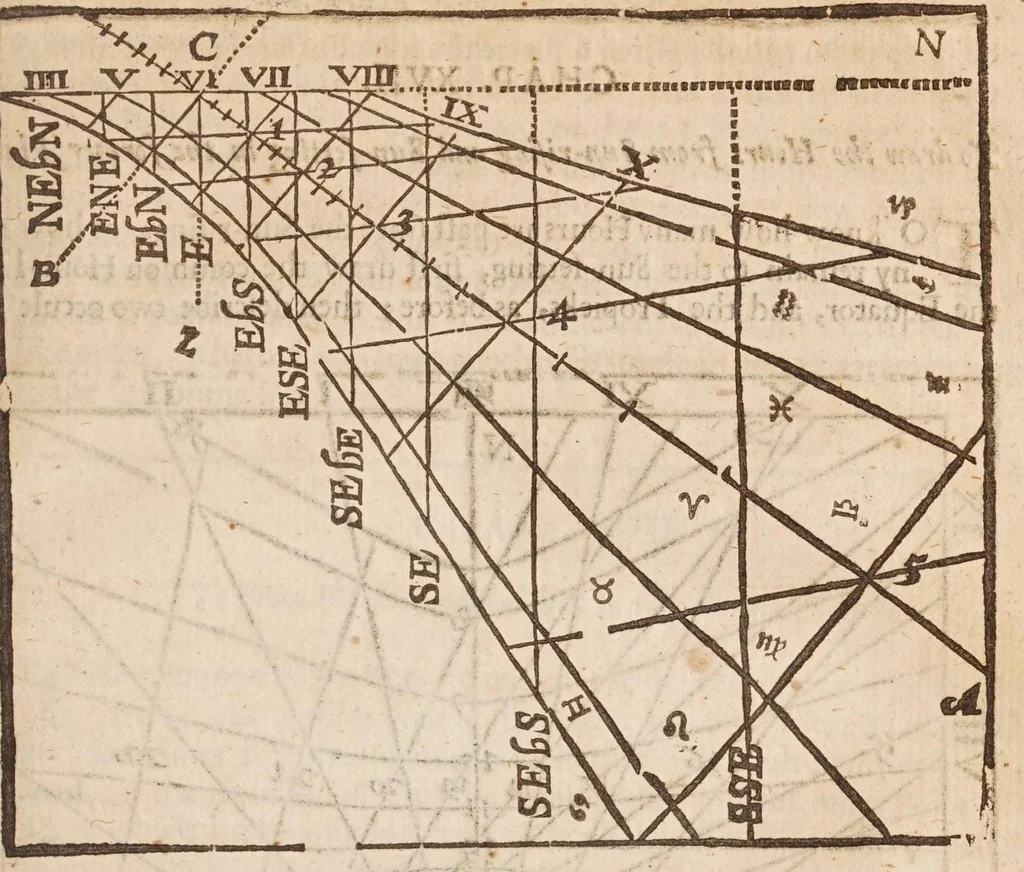 An illustration from The works of Edmund Gunter : containing the description and use of the sector, cross-staff, bow, quadrant, and other instruments : with a canon of artificial sines and tangents to a radius of 10.00000 parts, and the logarithms from an unite to 10000 : the uses whereof are illustrated in the practice of arithmetick, geometry, astronomy, navigation, dialling, and fortifcation : and some questions in navigation added by Mr. Henry Bond ... : to which is added, the description and use of another sector and quadrant, both of them invented by Mr. Sam. Foster ..., furnished with more lines, and differing from those of Mr. Gunters both in form and manner of working. --, 1673, leaf 423