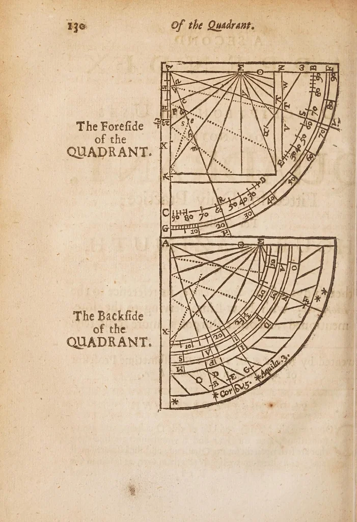An illustration from The works of Edmund Gunter : containing the description and use of the sector, cross-staff, bow, quadrant, and other instruments : with a canon of artificial sines and tangents to a radius of 10.00000 parts, and the logarithms from an unite to 10000 : the uses whereof are illustrated in the practice of arithmetick, geometry, astronomy, navigation, dialling, and fortifcation : and some questions in navigation added by Mr. Henry Bond ... : to which is added, the description and use of another sector and quadrant, both of them invented by Mr. Sam. Foster ..., furnished with more lines, and differing from those of Mr. Gunters both in form and manner of working. --, 1673, leaf 478