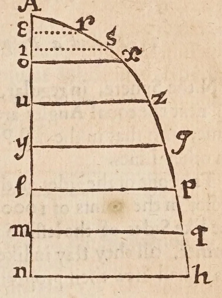 An illustration from The works of Edmund Gunter : containing the description and use of the sector, cross-staff, bow, quadrant, and other instruments : with a canon of artificial sines and tangents to a radius of 10.00000 parts, and the logarithms from an unite to 10000 : the uses whereof are illustrated in the practice of arithmetick, geometry, astronomy, navigation, dialling, and fortifcation : and some questions in navigation added by Mr. Henry Bond ... : to which is added, the description and use of another sector and quadrant, both of them invented by Mr. Sam. Foster ..., furnished with more lines, and differing from those of Mr. Gunters both in form and manner of working. --, 1673, leaf 63