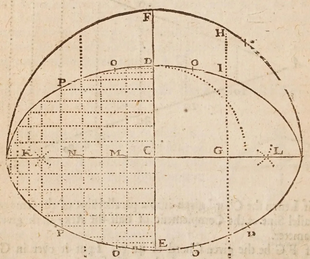 An illustration from The works of Edmund Gunter : containing the description and use of the sector, cross-staff, bow, quadrant, and other instruments : with a canon of artificial sines and tangents to a radius of 10.00000 parts, and the logarithms from an unite to 10000 : the uses whereof are illustrated in the practice of arithmetick, geometry, astronomy, navigation, dialling, and fortifcation : and some questions in navigation added by Mr. Henry Bond ... : to which is added, the description and use of another sector and quadrant, both of them invented by Mr. Sam. Foster ..., furnished with more lines, and differing from those of Mr. Gunters both in form and manner of working. --, 1673, leaf 80