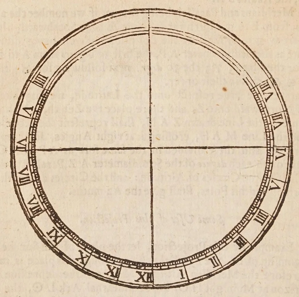 An illustration from The works of Edmund Gunter : containing the description and use of the sector, cross-staff, bow, quadrant, and other instruments : with a canon of artificial sines and tangents to a radius of 10.00000 parts, and the logarithms from an unite to 10000 : the uses whereof are illustrated in the practice of arithmetick, geometry, astronomy, navigation, dialling, and fortifcation : and some questions in navigation added by Mr. Henry Bond ... : to which is added, the description and use of another sector and quadrant, both of them invented by Mr. Sam. Foster ..., furnished with more lines, and differing from those of Mr. Gunters both in form and manner of working. --, 1673, leaf 94