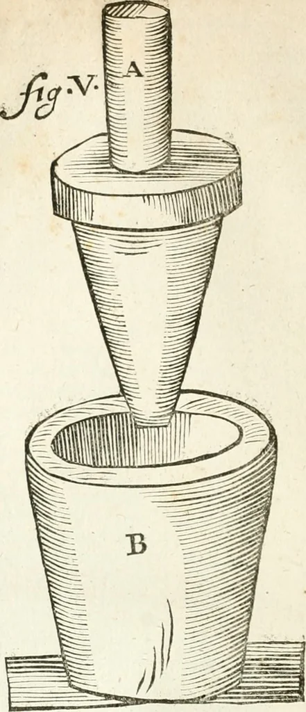 An illustration from The works of the highly experienced and famous chymist, John Rudolph Glauber : containing, great variety of choice secrets in medicine and alchymy in the working of metallick mines, and the separation of metals : also, various cheap and easie ways of making salt-petre, and improving of barren-land, and the fruits of the earth : together with many other things very profitable for all the lovers of art and industry, 1689, leaf 109