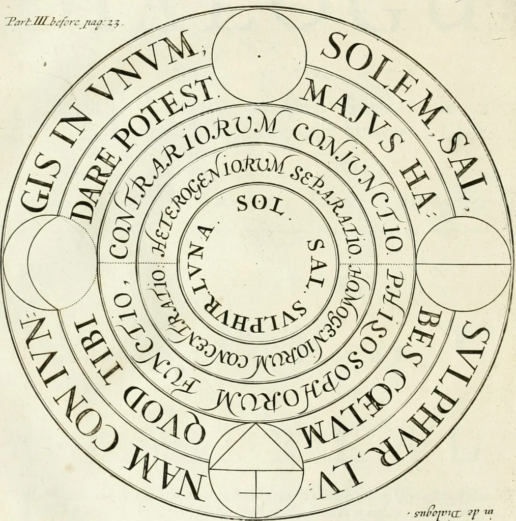 An illustration from The works of the highly experienced and famous chymist, John Rudolph Glauber : containing, great variety of choice secrets in medicine and alchymy in the working of metallick mines, and the separation of metals : also, various cheap and easie ways of making salt-petre, and improving of barren-land, and the fruits of the earth : together with many other things very profitable for all the lovers of art and industry, 1689, leaf 727