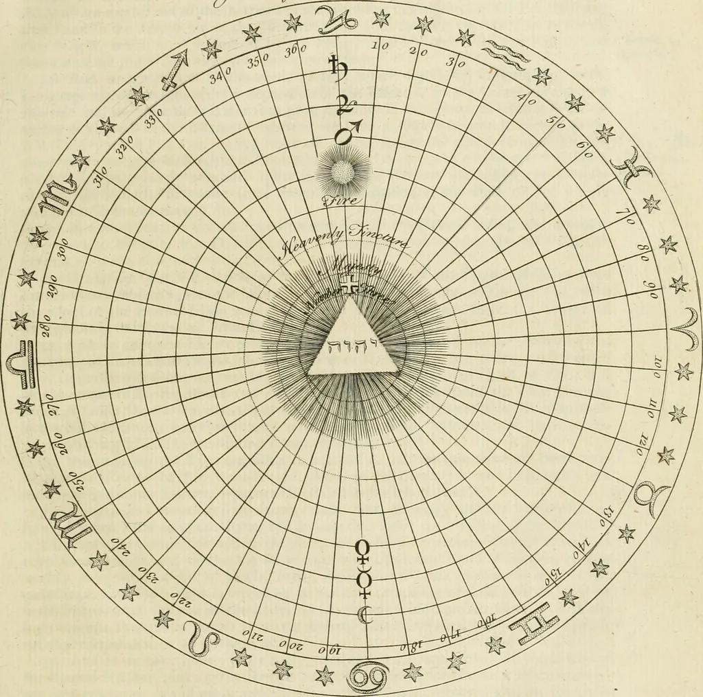 An illustration from The works of Jacob Behmen, the Teutonic theosopher : to which is prefixed, the life of the author, 1764, leaf 46