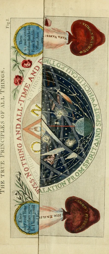 An illustration from The works of Jacob Behmen, the Teutonic theosopher : to which is prefixed, the life of the author, 1764, leaf 582