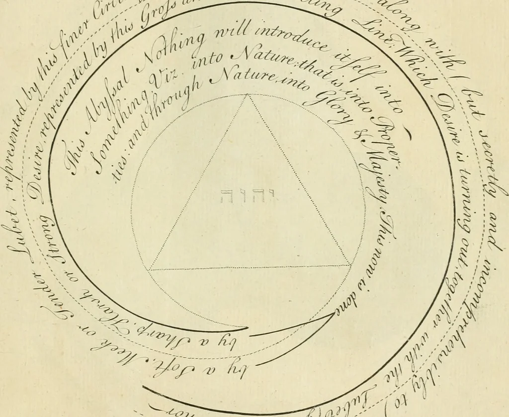 An illustration from The works of Jacob Behmen, the Teutonic theosopher : to which is prefixed, the life of the author, 1764, leaf 586