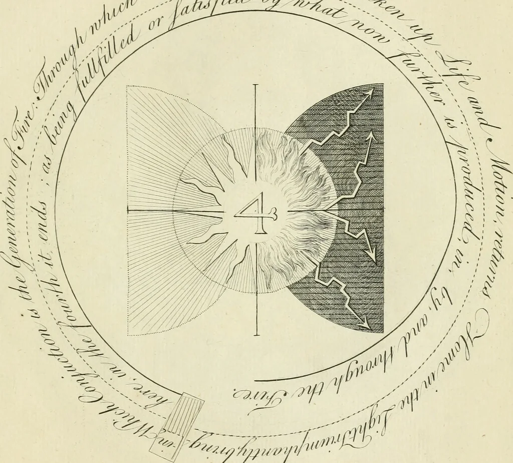 An illustration from The works of Jacob Behmen, the Teutonic theosopher : to which is prefixed, the life of the author, 1764, leaf 590