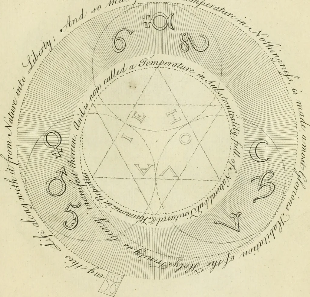 An illustration from The works of Jacob Behmen, the Teutonic theosopher : to which is prefixed, the life of the author, 1764, leaf 592