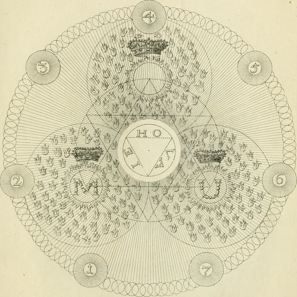 An illustration from The works of Jacob Behmen, the Teutonic theosopher : to which is prefixed, the life of the author, 1764, leaf 594