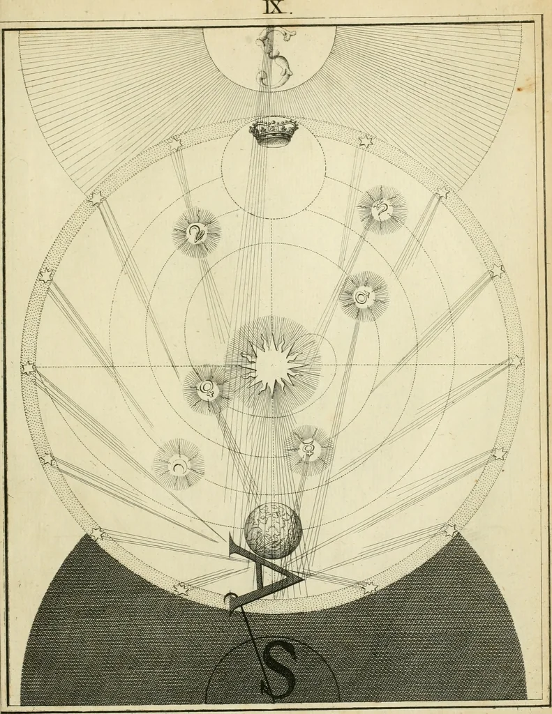 An illustration from The works of Jacob Behmen, the Teutonic theosopher : to which is prefixed, the life of the author, 1764, leaf 602