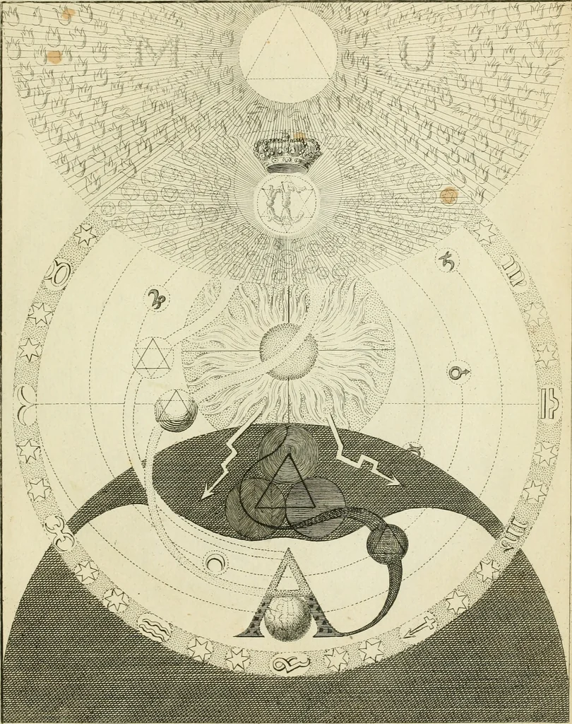 An illustration from The works of Jacob Behmen, the Teutonic theosopher : to which is prefixed, the life of the author, 1764, leaf 608