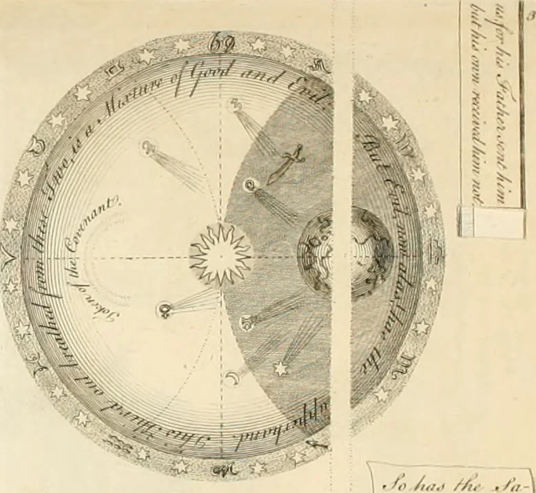 An illustration from The works of Jacob Behmen, the Teutonic theosopher : to which is prefixed, the life of the author, 1764, leaf 612