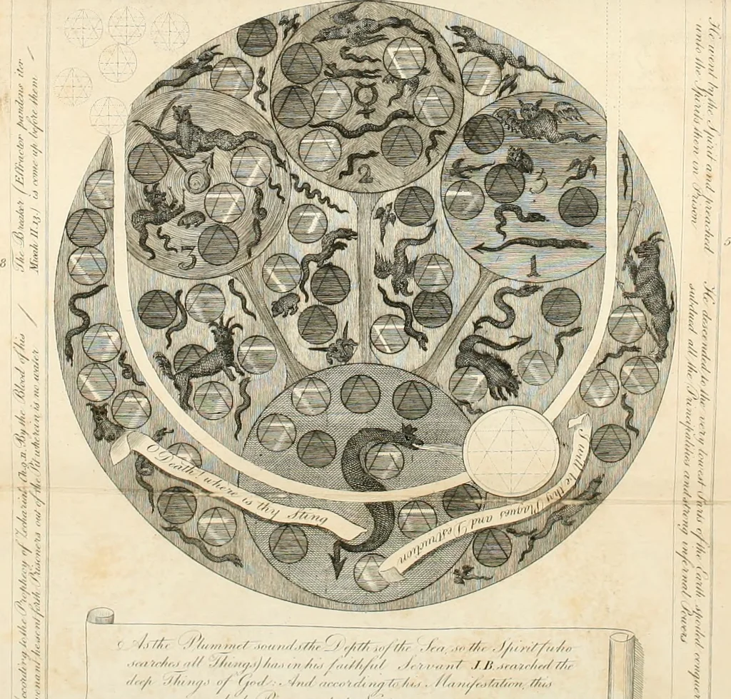 An illustration from The works of Jacob Behmen, the Teutonic theosopher : to which is prefixed, the life of the author, 1764, leaf 613